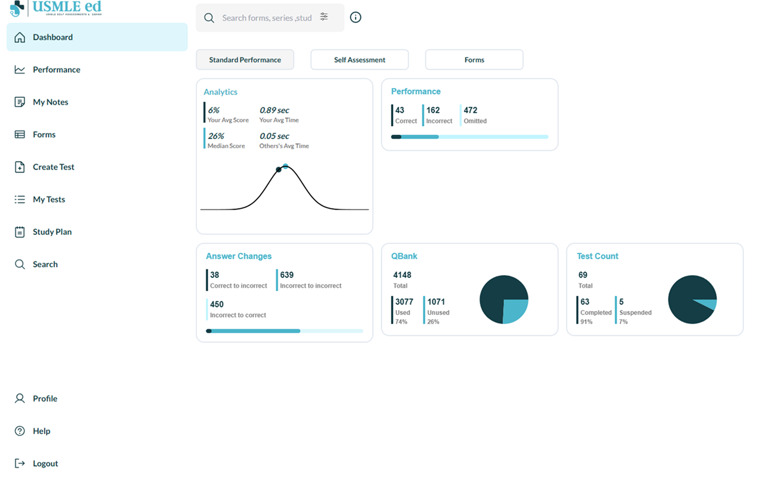 USMLE Ed Dashboard